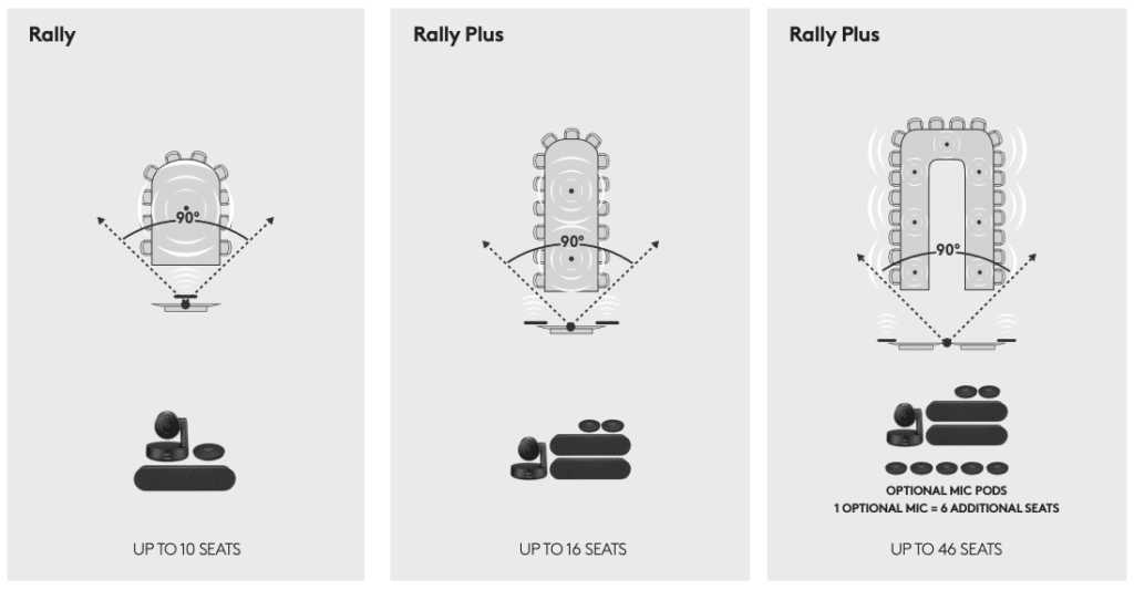 Rally Plus Room Diagram