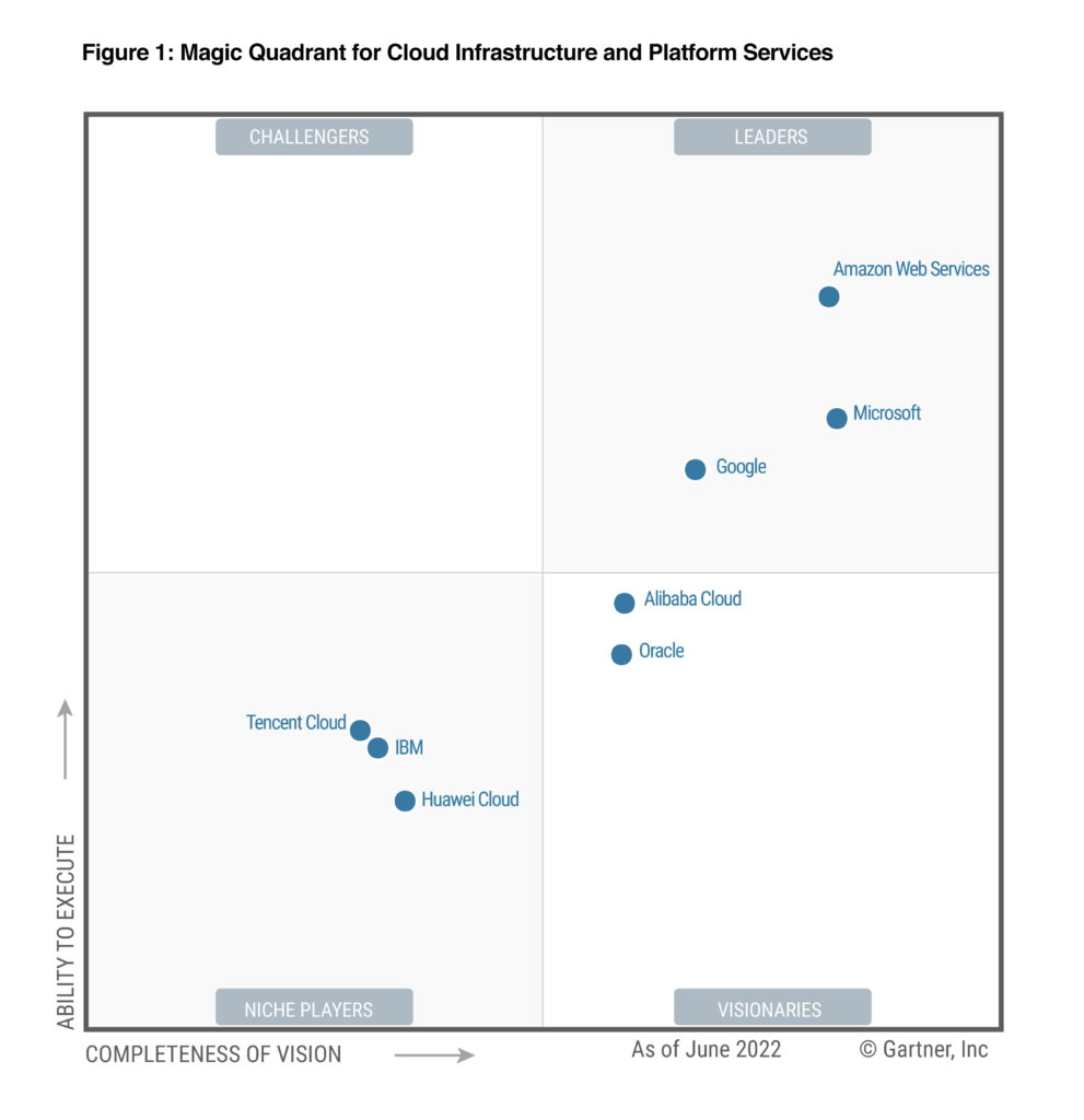 GCP - Google is named a Leader in 2022 Gartner® Magic Quadrant™ for Cloud Infrastructure and Platform Services