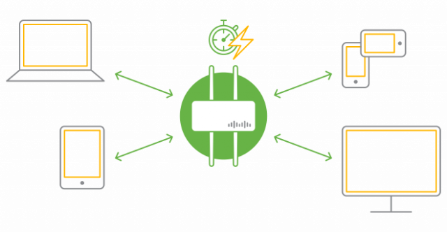 Cisco Meraki Network Solution Access Point