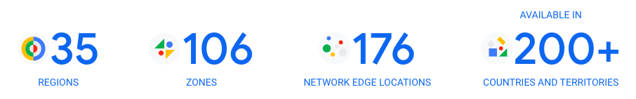 Google Cloud Location